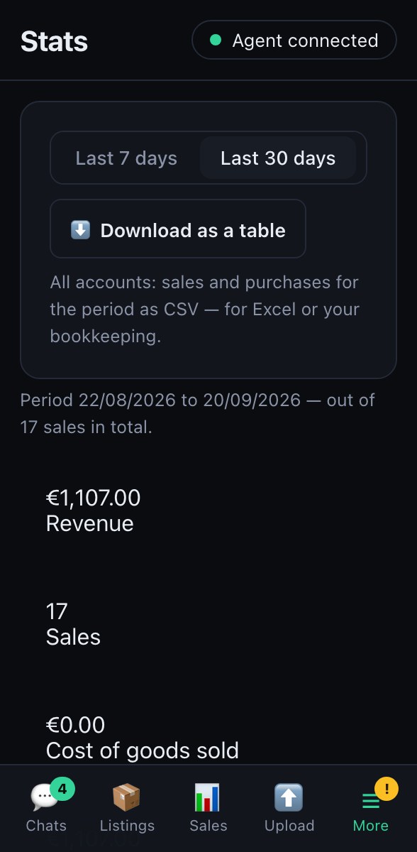 VintPilot dashboard: statistics with revenue, average price and best sellers