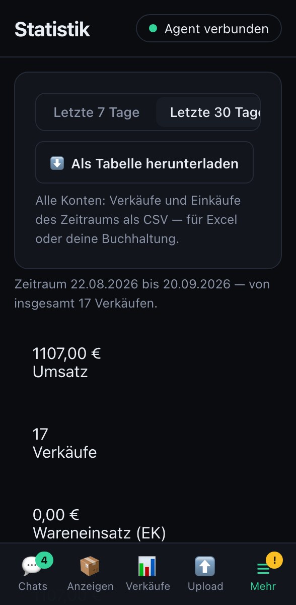 VintPilot-Dashboard: Statistik mit Umsatz, Durchschnittspreis und Bestsellern