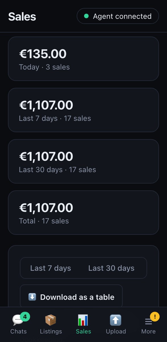 VintPilot dashboard: sales and revenue totalled across all Vinted accounts
